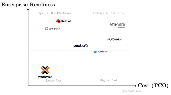 From Panic to Phased Reduction: The Real Story of VMware Customers Post-Broadcom